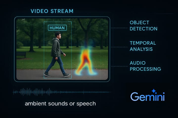 Google Gemini Video AI